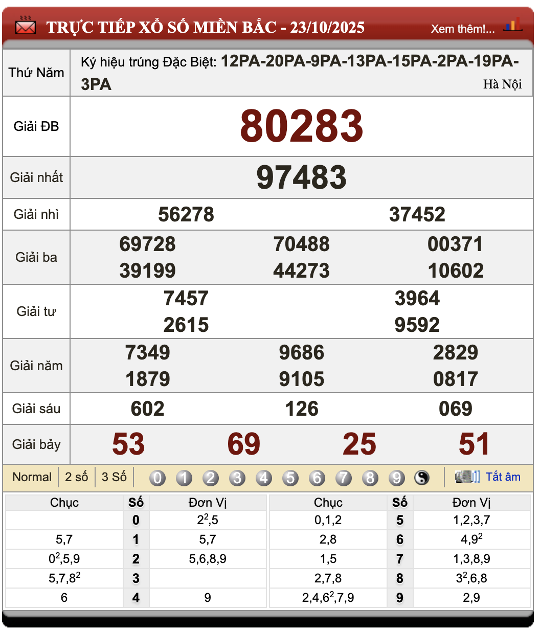 Lô Đề Uy Tín Kết Quả Xổ Số Miền Bắc, Trung, Nam 24/10/2025