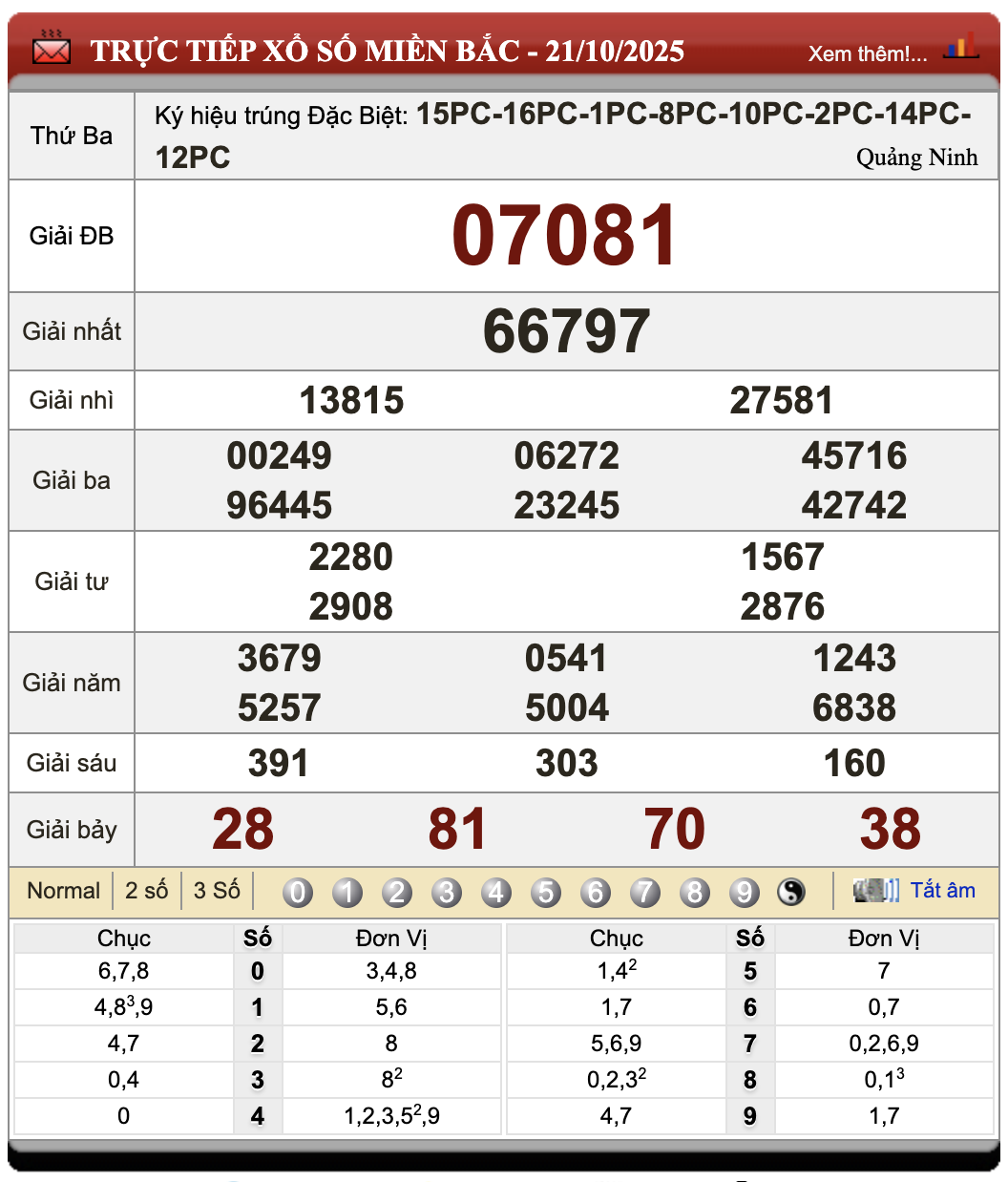 Lô Đề Online Kết Quả Xổ Số Miền Bắc, Trung, Nam 22/10/2025