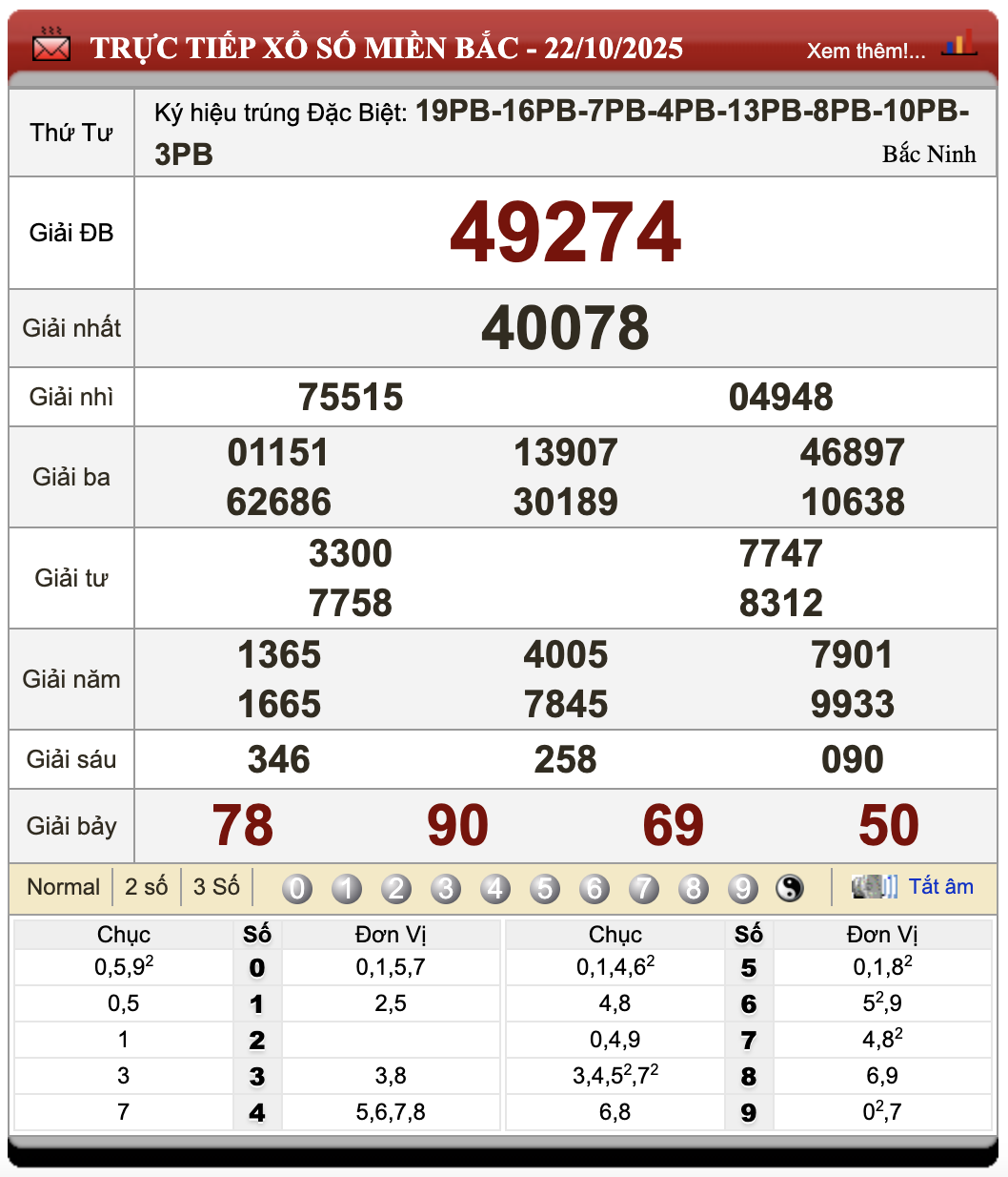 Lô Đề Kết Quả Xổ Số Miền Bắc, Trung, Nam 23/10/2025