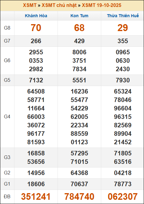 Đánh Lô Online Xổ Số Miền Bắc, Trung, Nam 26/10/2025 2 Soikeo