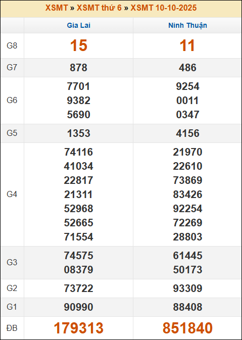 Đánh Đề Online Kết Quả Xổ Số Bắc, Trung, Nam 17/10/2025 2 Soikeo