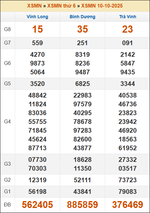 Đánh Đề Online Kết Quả Xổ Số Bắc, Trung, Nam 17/10/2025 3 Soikeo